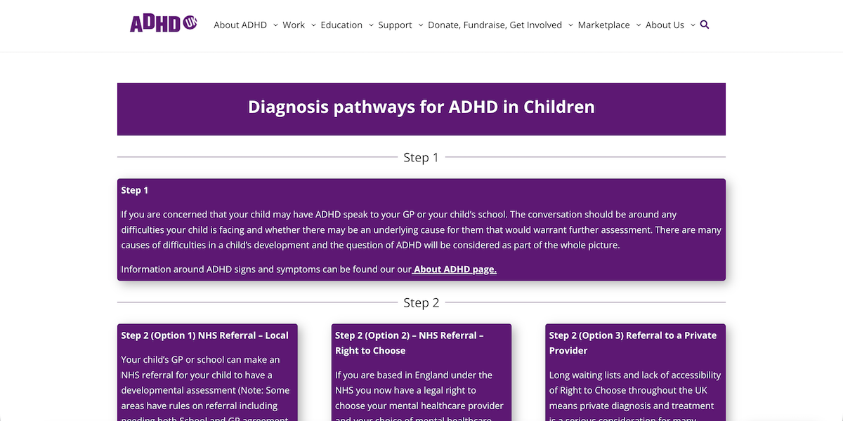 Diagnosis pathways for ADHD in Children